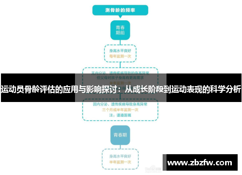 运动员骨龄评估的应用与影响探讨：从成长阶段到运动表现的科学分析